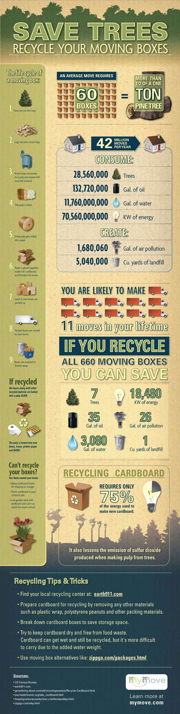 recycle-carboard-boxes-infographic